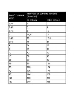 Argenplas U50vea Mts. Cable... 2
